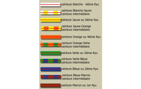 Passage de grades du club